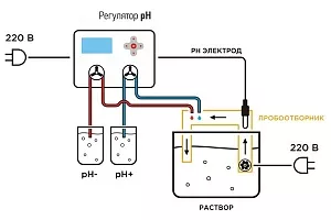 Пылеустойчивый насос для контроля pH системы Prosystem Aqua pH Control Pump - фото 2