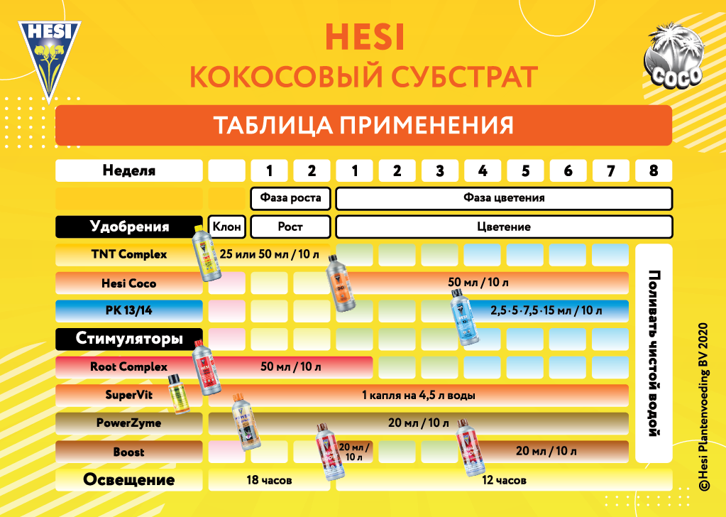 HESI таблицы применения кокосовый субстрат