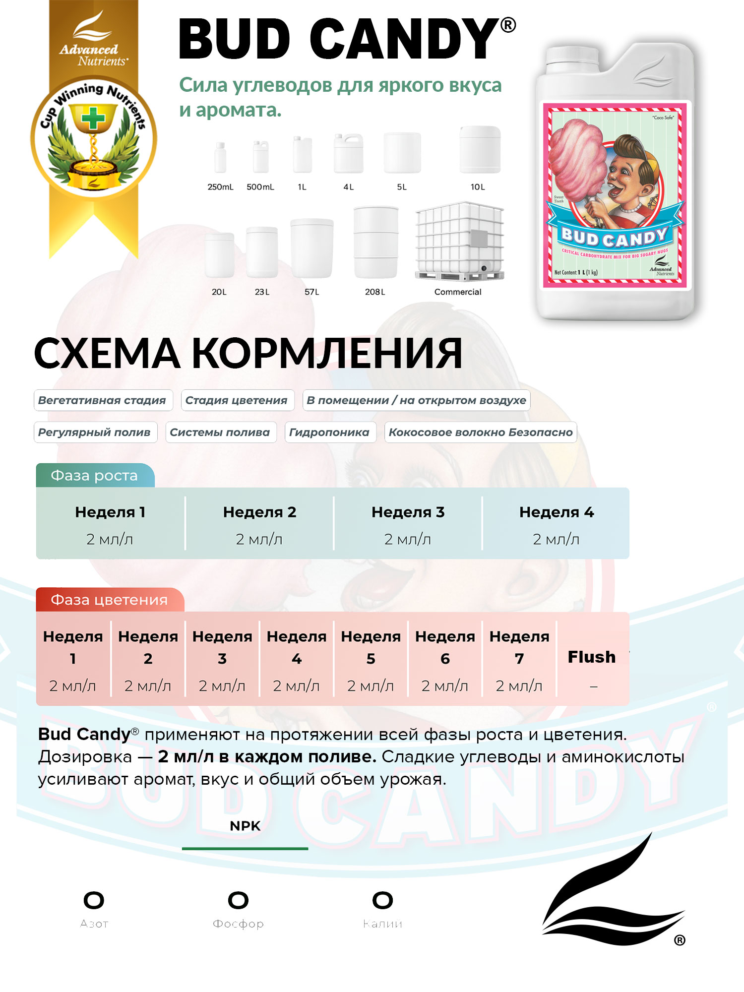 Advanced Nutrients Bud Candy — официальная таблица применения