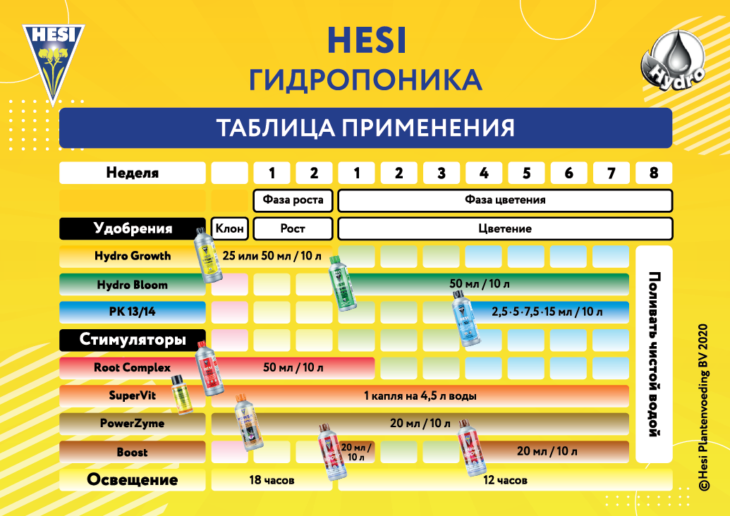 HESI таблицы применения гидропоника