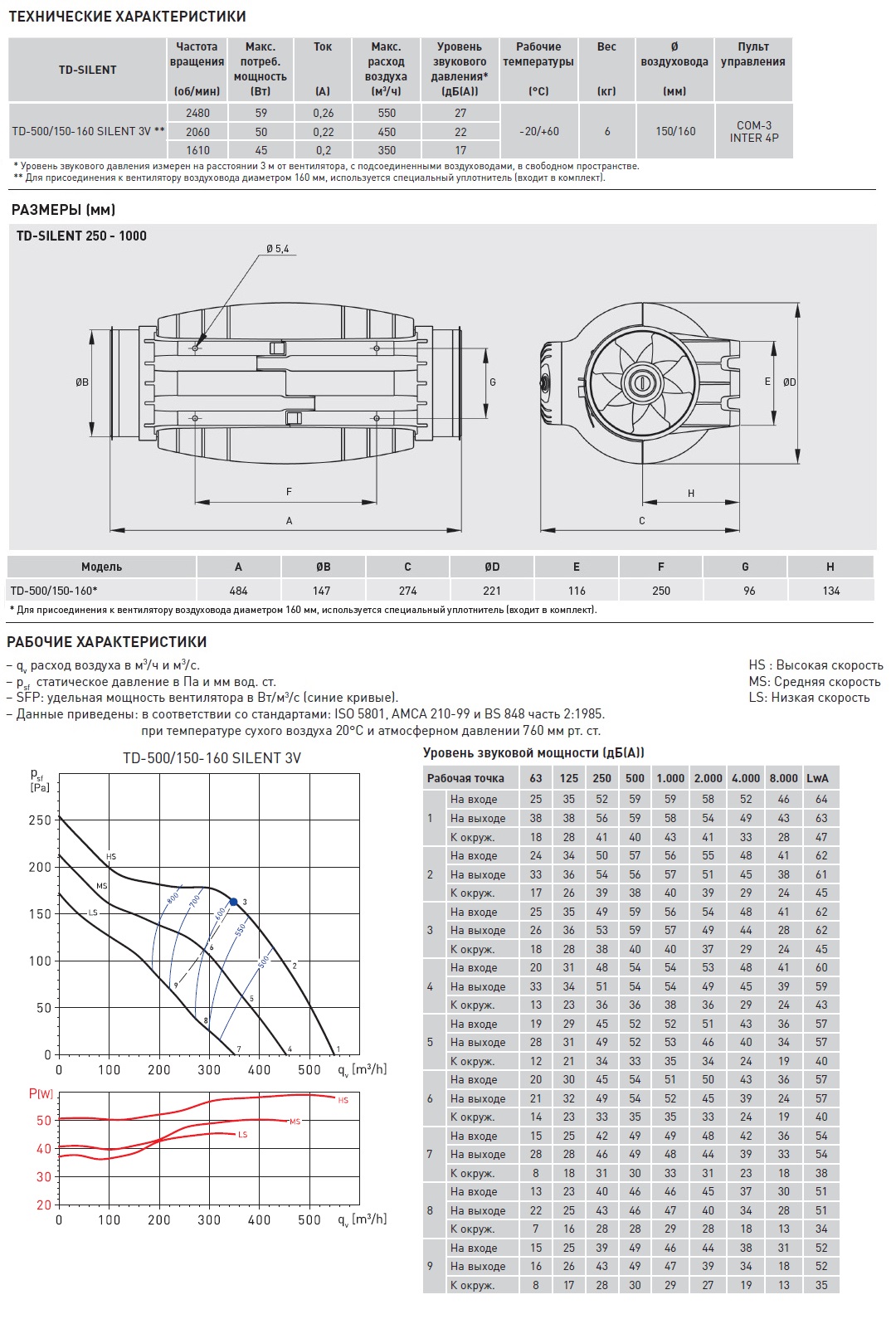 Soler Palau TD-500/150-160 Silent – ультратихий канальный вентилятор – параметры и применение