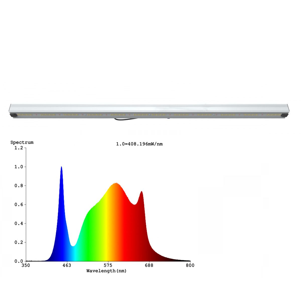 Nanolux LED BAR R-110 (Красный спектр)