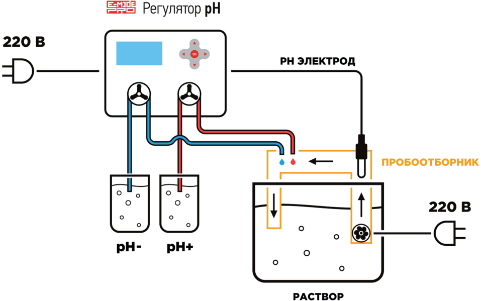 Регулятор рН-2х-003 схема