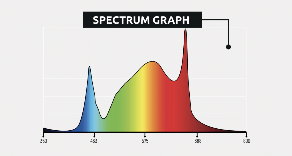 zeus led spectrum.png