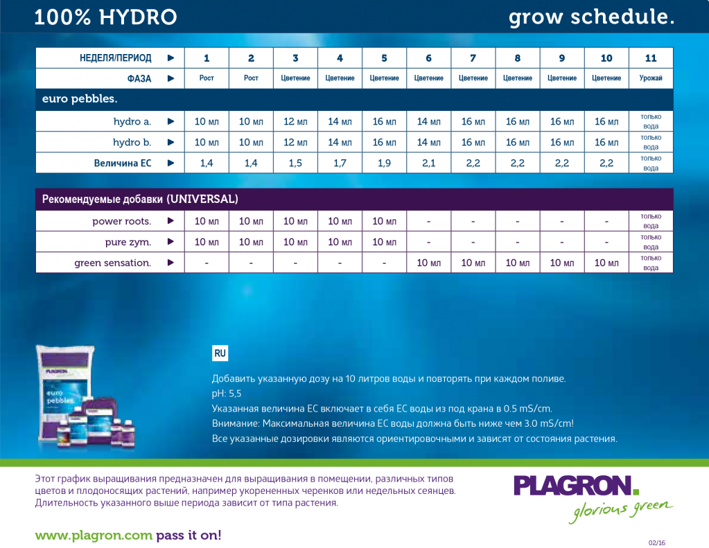 100% HYDRO _PLAGRON GROW SCHEDULE_RU.png
