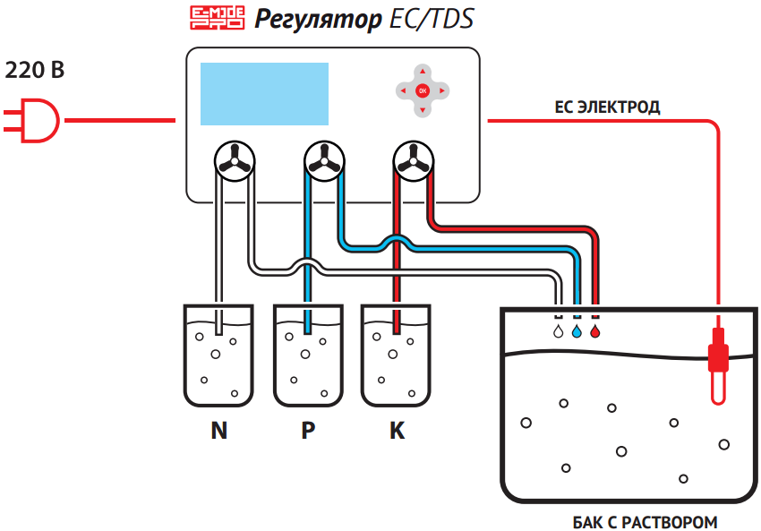 Прибор управления уровнем EC схема