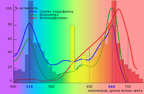 Спектр Агросветильник T8