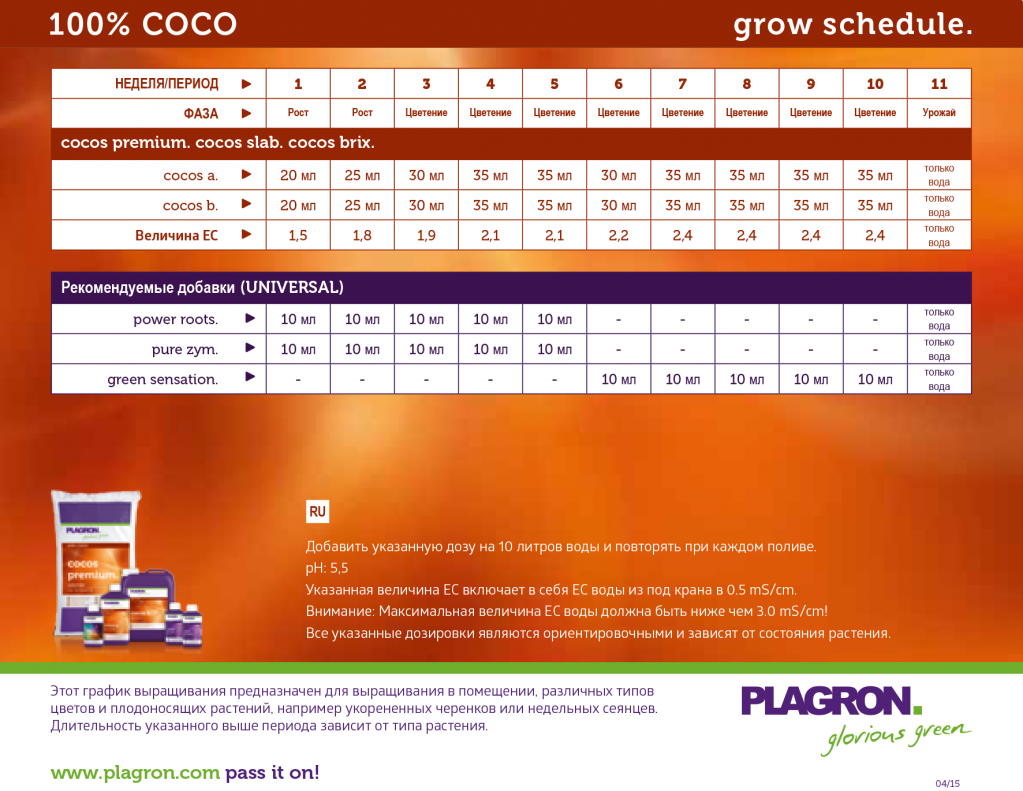 100% COCO _PLAGRON GROW SCHEDULE_RU.png