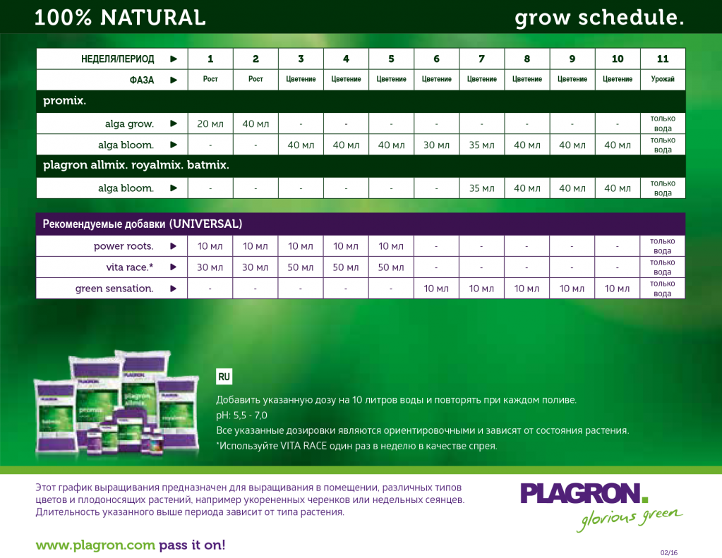 100% NATURAL _PLAGRON GROW SCHEDULE_RU.png