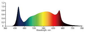 Nanolux Линейный светильник (полный спектр) Nanolux LED BAR F-110 Вт - фото 5