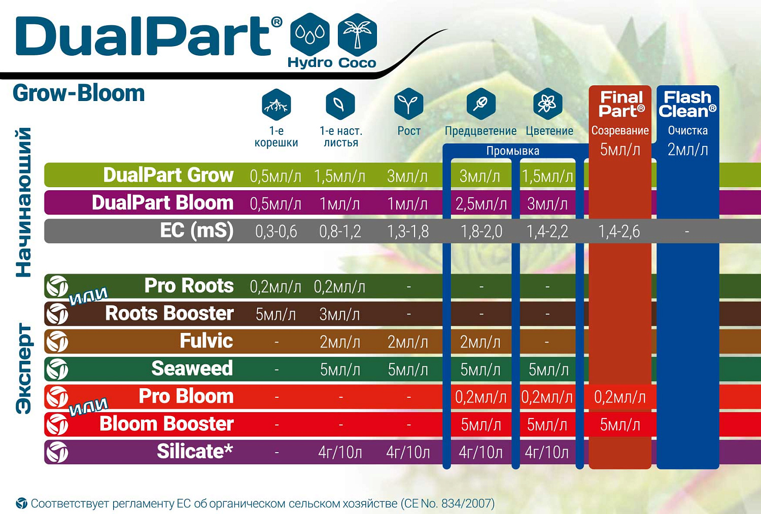 Terra Aquatica DualPart Grow HW