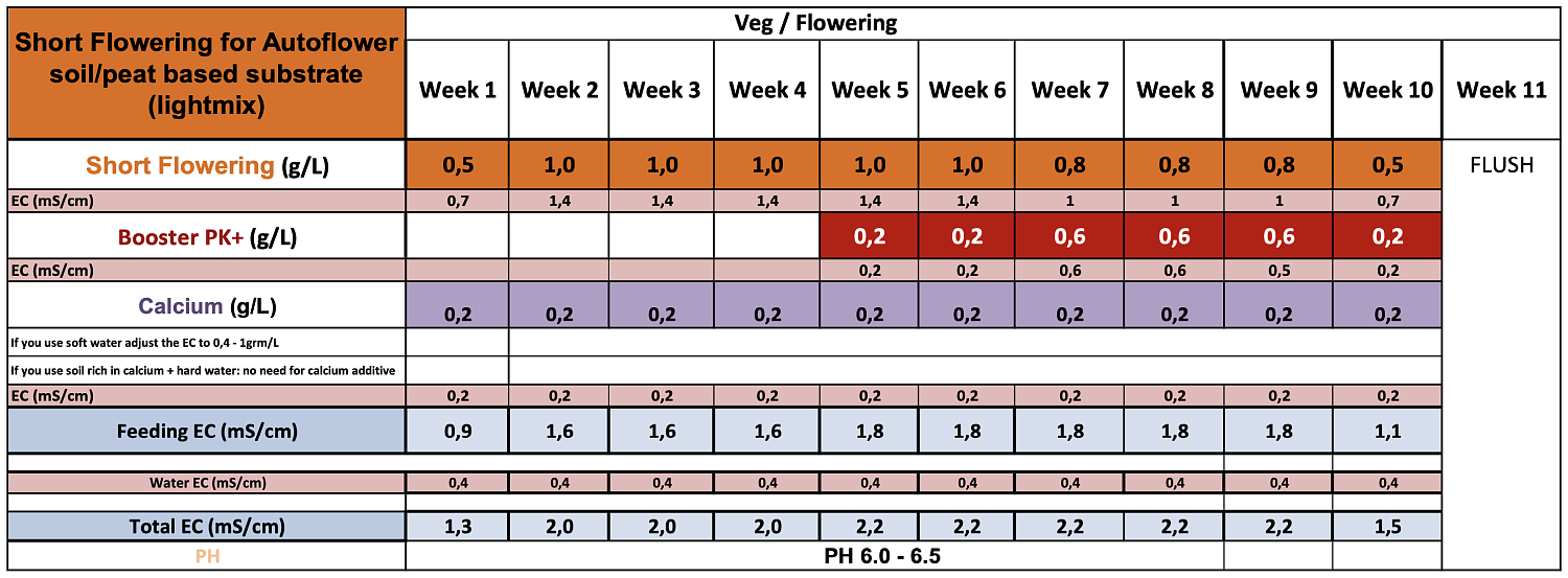 Powder Feeding Booster
