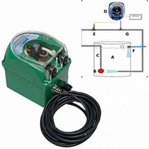 Prosystem Aqua pH Control Pump - фото 3