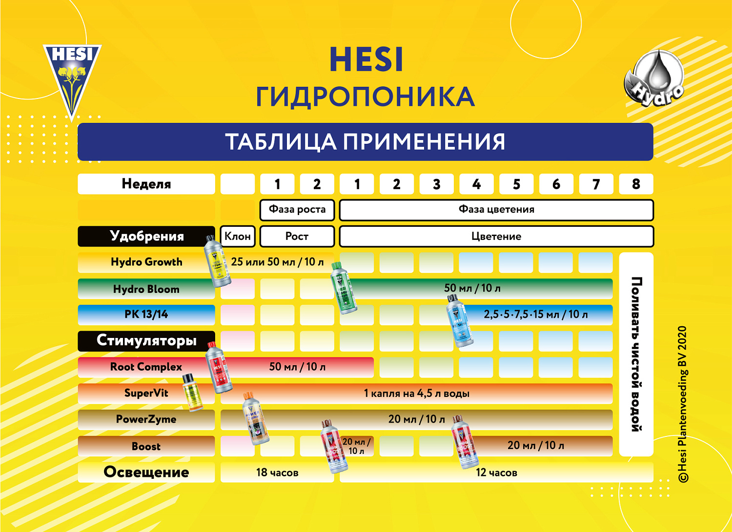 Hesi Hydro Growth