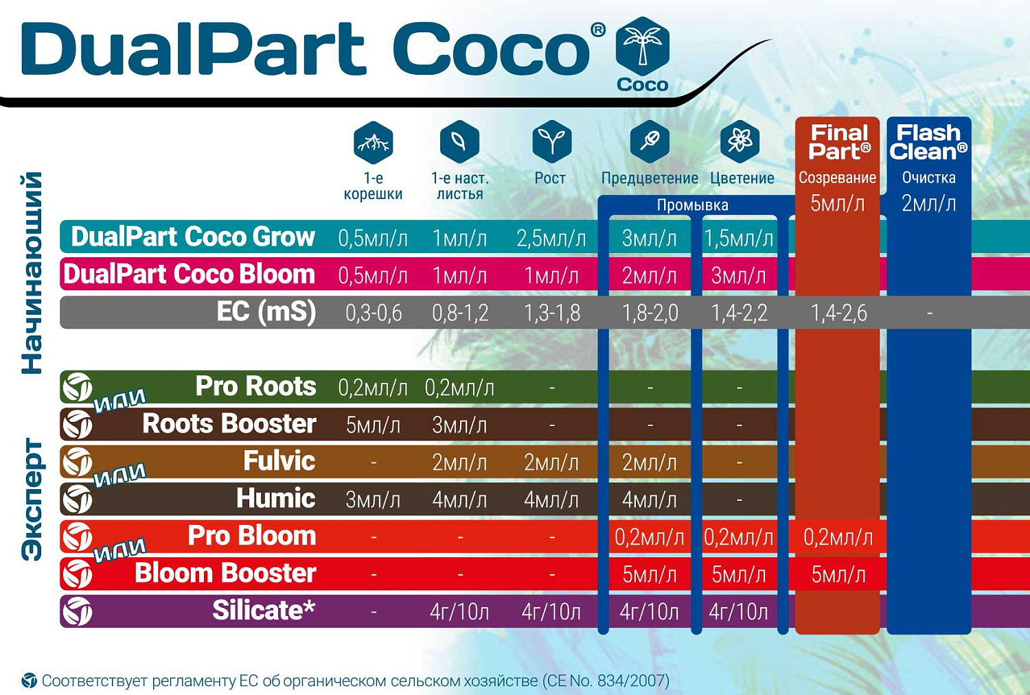Набор Terra Aquatica DualPart Coco Set