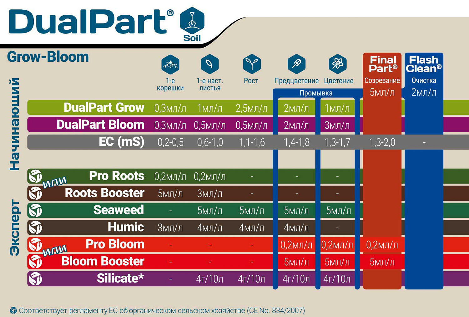 Terra Aquatica DualPart Grow HW
