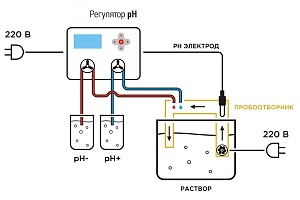 Prosystem Aqua pH Control Pump - фото 2