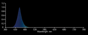 Nanolux Линейный светильник (синий спектр) Nanolux LED BAR B-110 Вт - фото 6