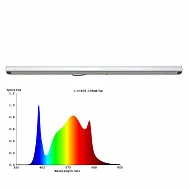 Линейный светильник полного спектра Nanolux LED BAR F-110 Вт