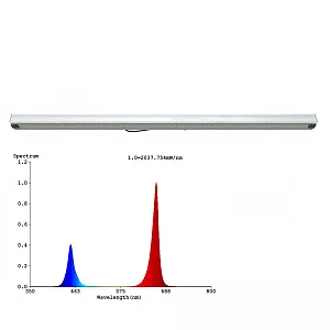 Nanolux Светодиодный светильник (синий и красный спектр) Nanolux LED BAR R/B-110 Вт - фото 8