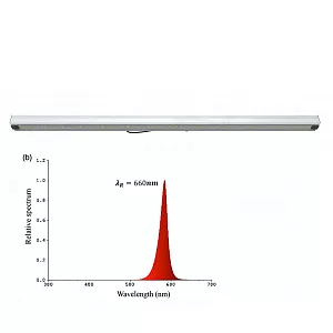 Nanolux Светодиодный светильник Nanolux LED BAR B-110 Вт. (Красный спектр) - фото 1