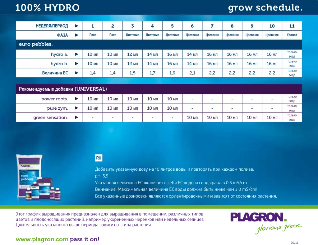 Таблица Plagron 100% Hydro