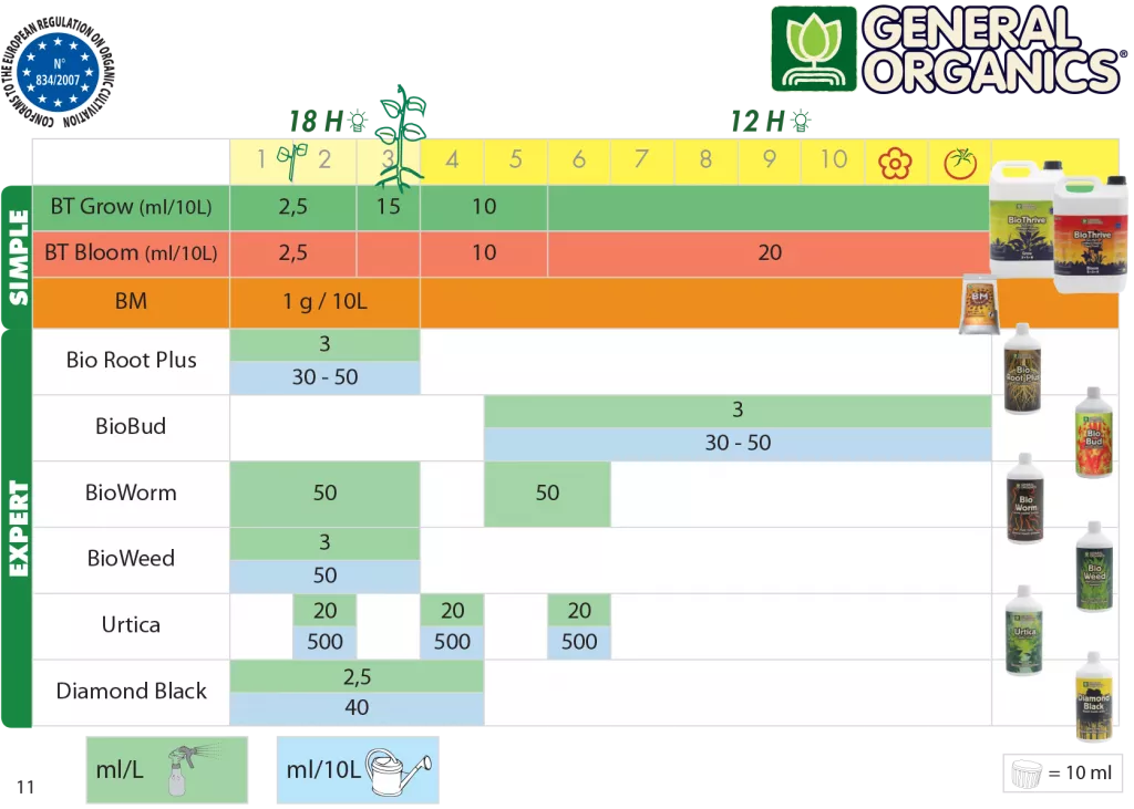 Схема кормления General Organics.png