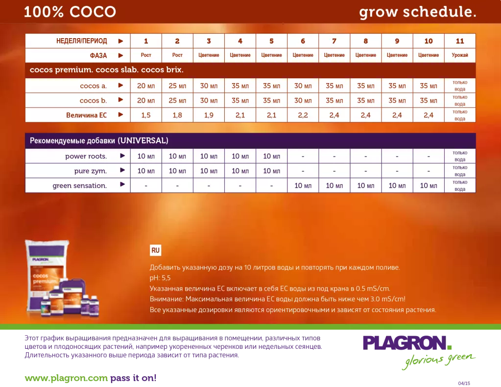100% COCO _PLAGRON GROW SCHEDULE_RU.png