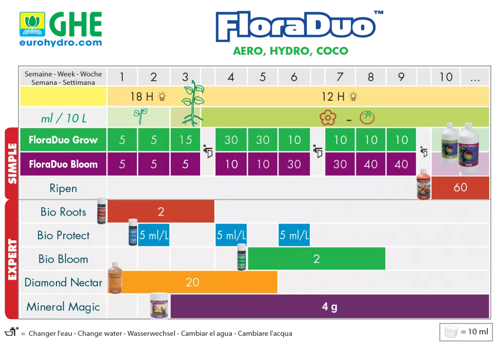Схема кормления Flora Duo 1.png