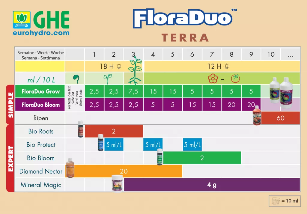 Схема кормления Flora Duo 2.png